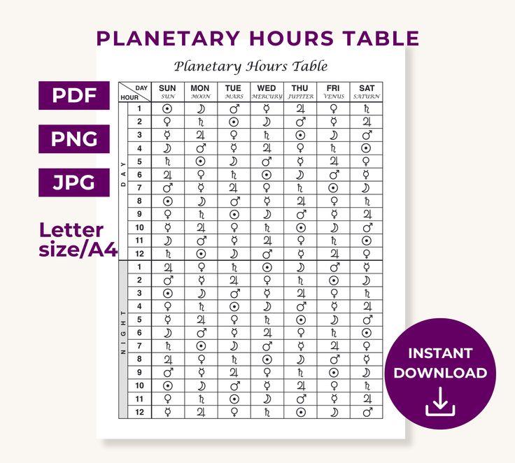 Planetary Hours Chart: Free Printable Reference Guide (PDF)