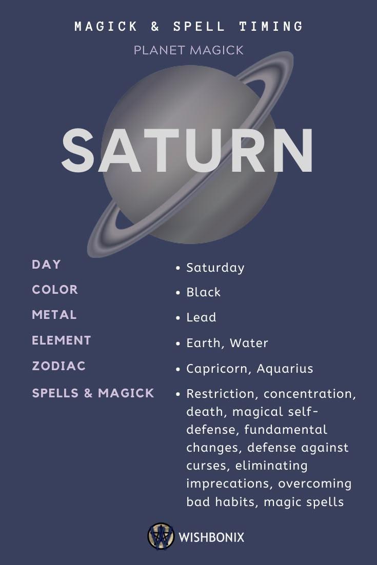 Saturn Hour in Astrology: Discipline, Structure & Strategic Timing
