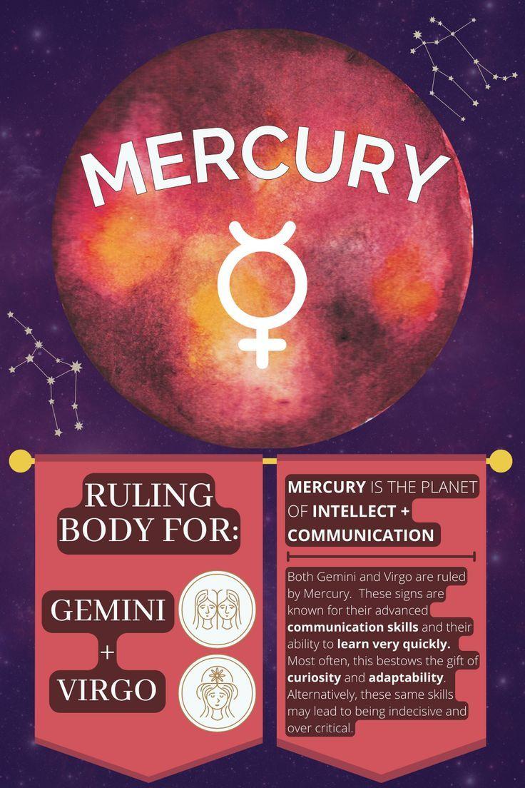 Mercury Hour in Astrology: Communication, Learning & Mental Clarity