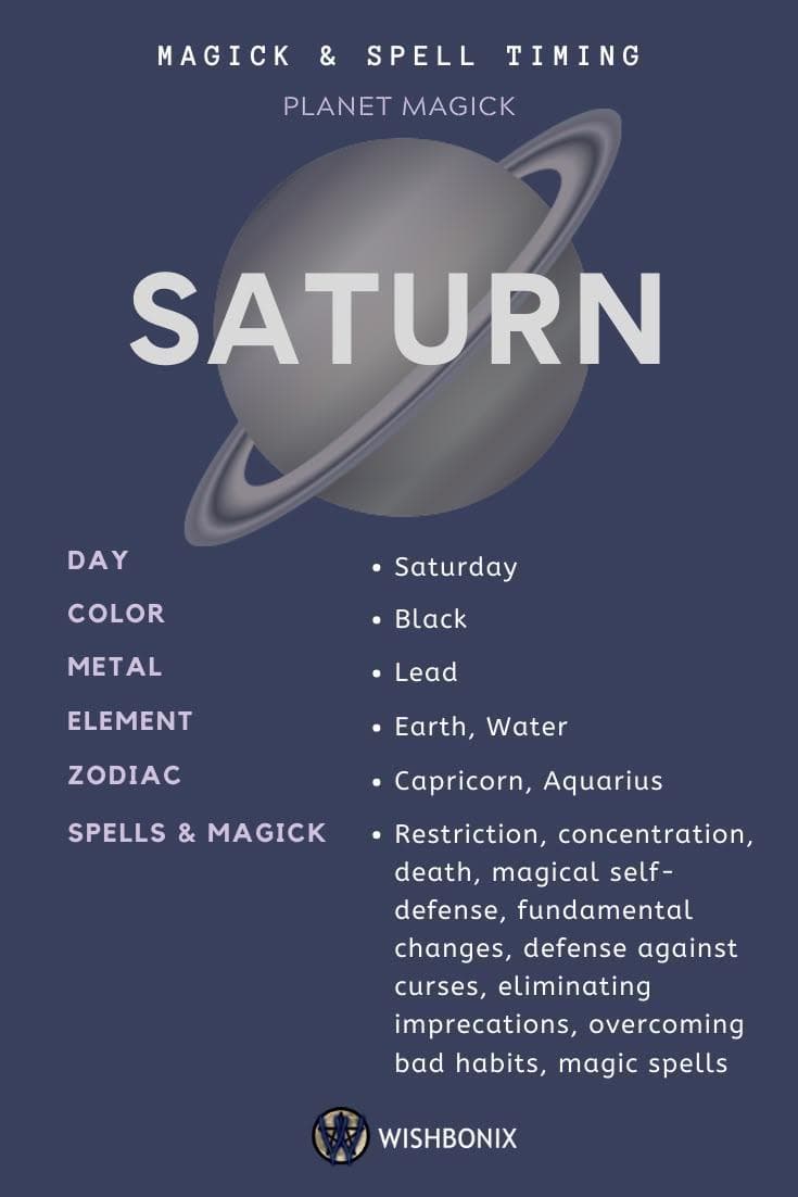 Hora de Saturno na Astrologia: Disciplina, Estrutura e Planejamento Estratégico